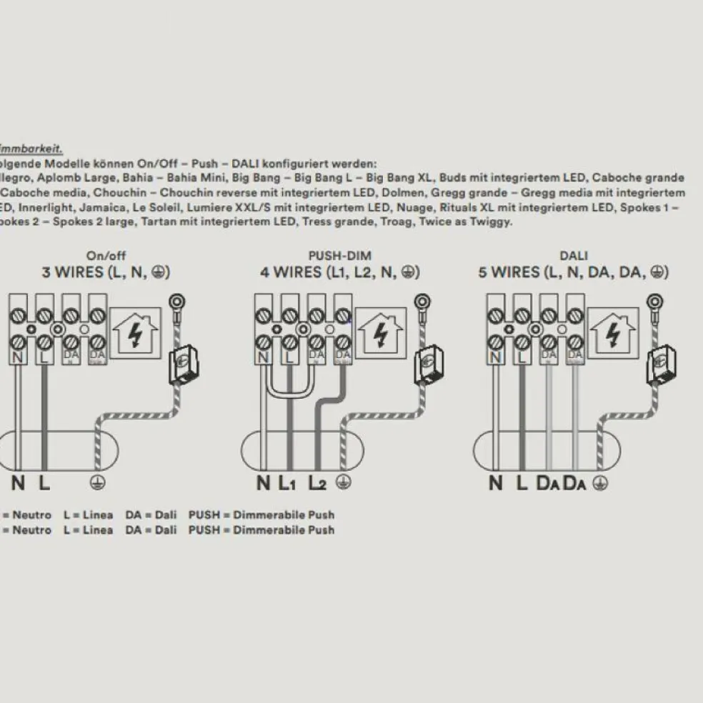 Spokes 2 LED Pendelleuchte dimmbar