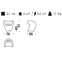 Victoria and Albert Sessel